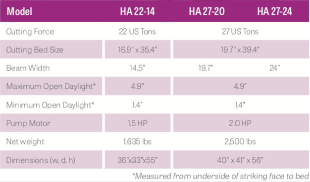 ha-series specifications