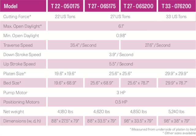 traveling head model specifications