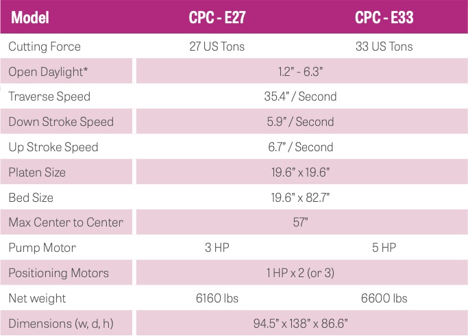 specifications of 2-axis traveling head die cutting machine